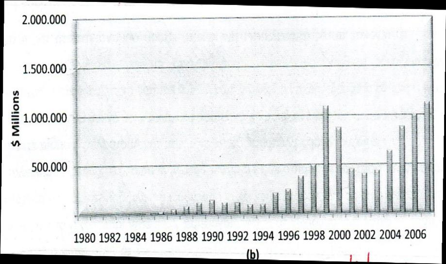 ως το 2012, τα ποσοστά των Σ&Ε έχουν συρρικνωθεί αισθητά, εξαιτίας του αντίκτυπου της εσωτερικής κρίσης.
