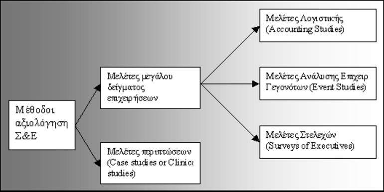 σιάζει η µέθοδος, αναµφισβήτητα αποτελεί ένα χρήσιµο εργαλείο ελέγχου της επίδοσης των εταιριών, το οποίο µπορεί να συνδυασθεί άριστα µε τις υπόλοιπες µεθόδους για την εξαγωγή ασφαλέστερων