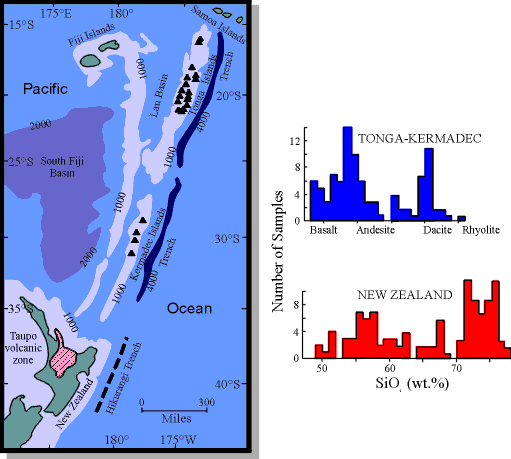 Ωκεάνια νησιωτικά τόξα Ηπειρωτική κορδιλλίερα (oceanic island arc) (Codillera) Στα νεότερα νησιωτικά τόξα αφθονότερα είναι τα