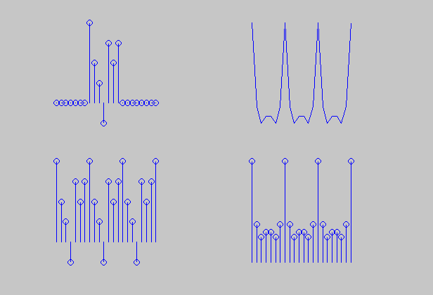 Σ. Φωτόπουλος ΨΕΣ- ΚΕΦ 5 ο DFT -6- την ονοµασία ιακριτή Σειρά Fourier- Discrete Fourier Series (DFS).
