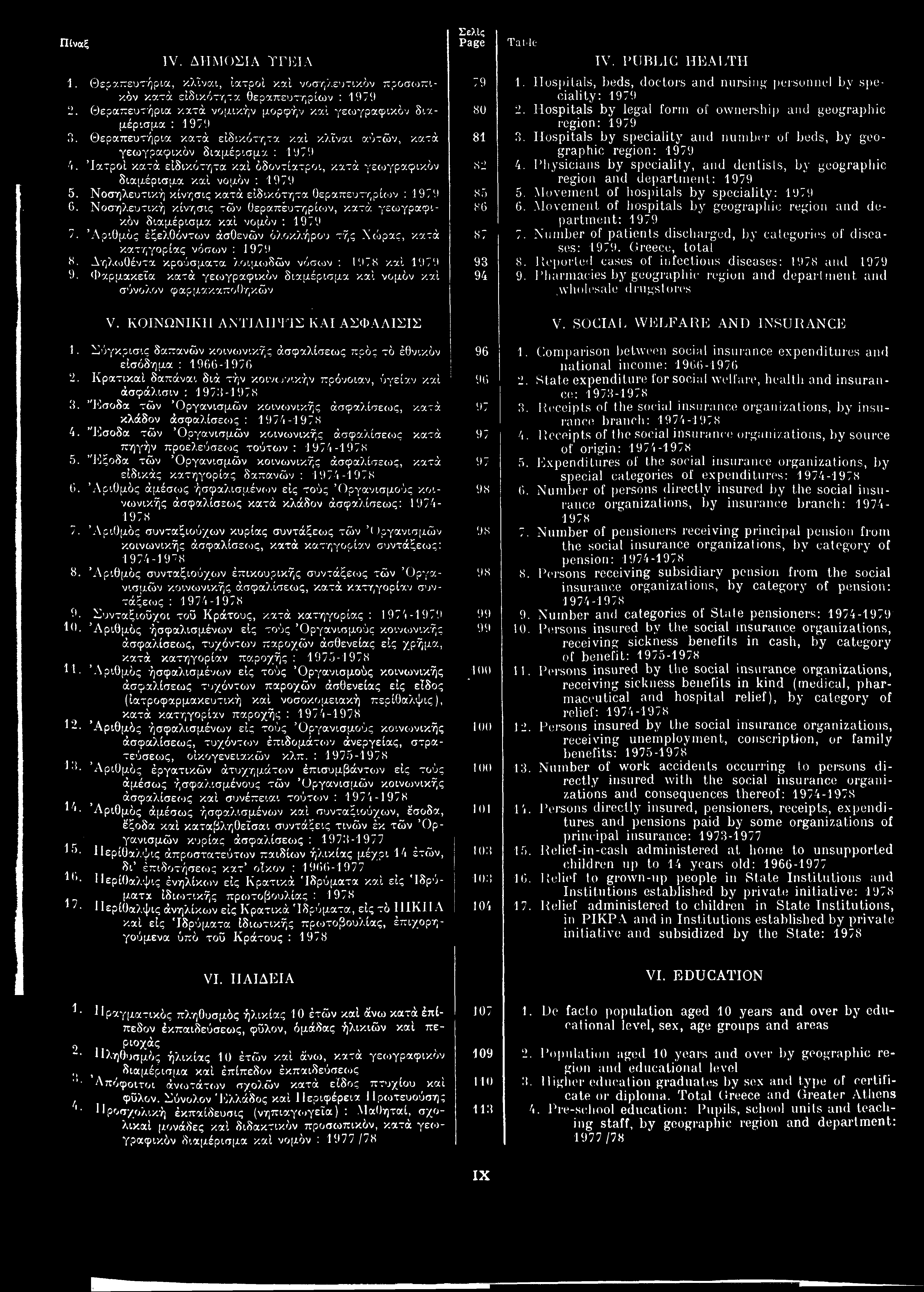 IV. ΔΗΜΟΣΙΑ ΥΓΕΙΑ 1. Θεραπευτήρια, κλίναι, ιατροί και νοσηλευτικών προσωπικών κατά ειδικότητα θεραπευτηρίων : 2. Θεραπευτήρια κατά νομικήν μορφήν και γεωγραφικών διαμέρισμα : 3.