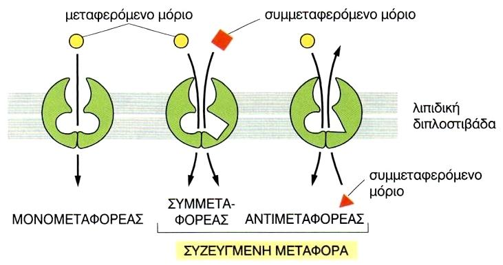 Τρεισ τρόποι