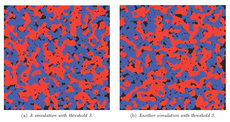 Μεγαλύτερα παραδείγματα 2 γύροι εξομοίωσης του μοντέλου Schelling με κατώφλι t = 3 σε 150x150 πλέγμα με 10.