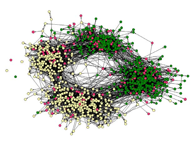 Ομοφιλία Homophily Συχνάτέτοιοιπαράγοντεςσυλλαμβάνουνμερικάαπόταστοιχείαπου κυριαρχούν στη συνολική δομή του δικτύου Δείτε το κοινωνικό δίκτυο σε ένα γυμνάσιο/λύκειο [James Moody] Μαθητές