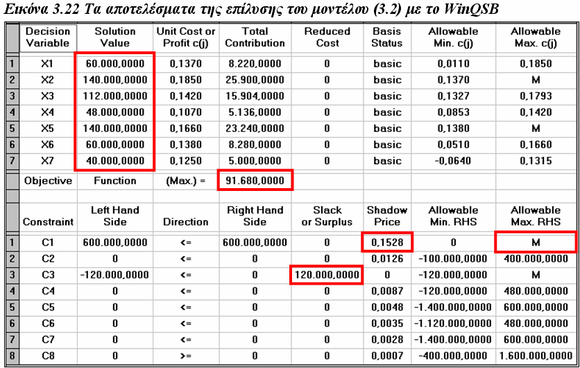 Συνδυασµένη αναφορά αποτελεσµάτων WinQSB