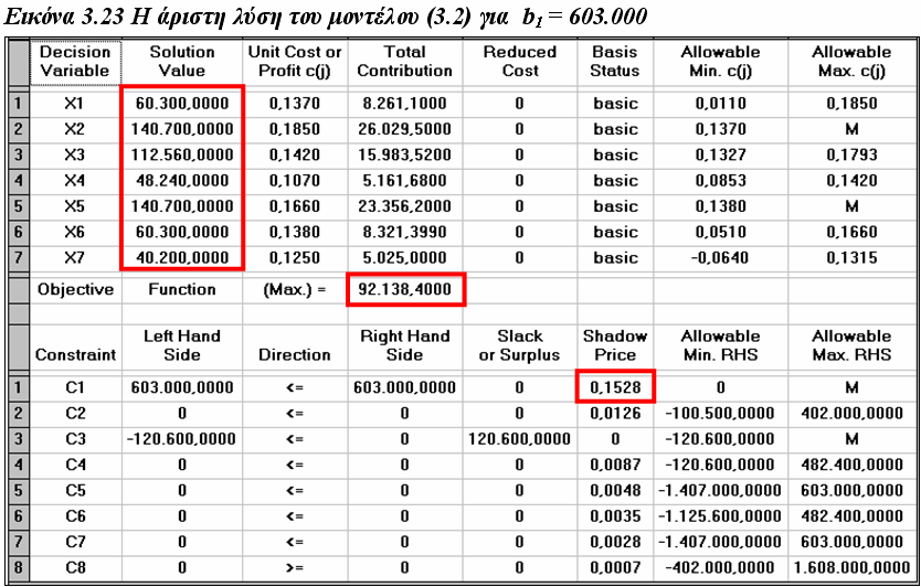 Επίλυση για b 1 = 603.