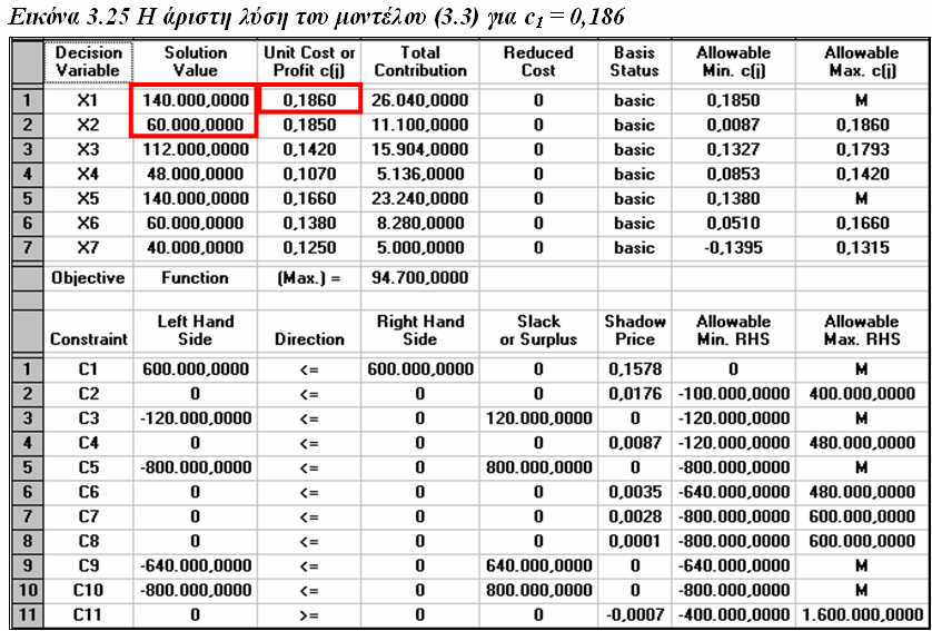 Επίλυση για c 1 = 0,186 >