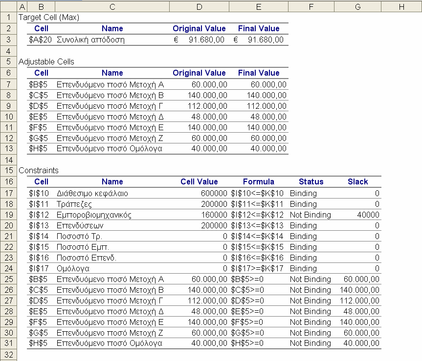 Επίλυση µε το Excel Αναφορά