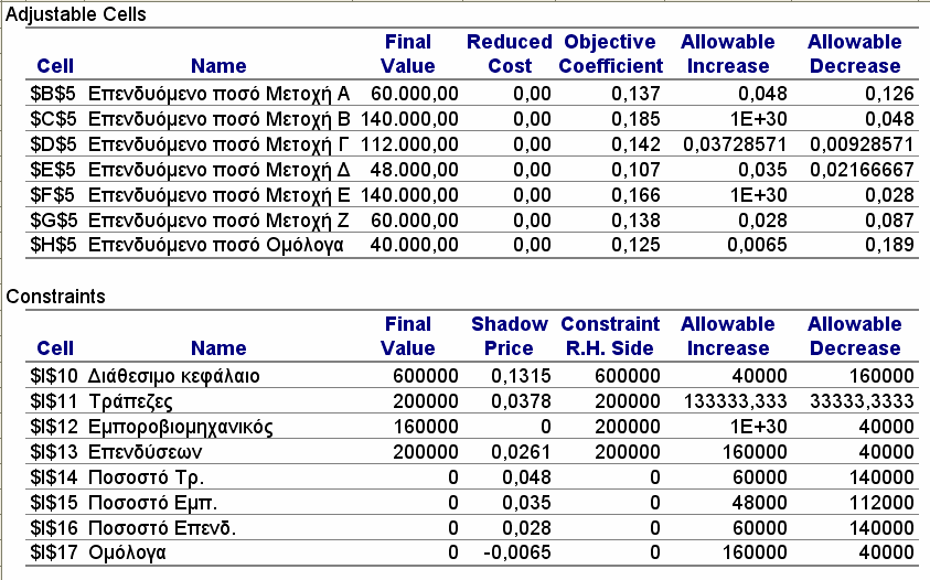 Επίλυση µε το Excel