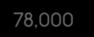 78,000