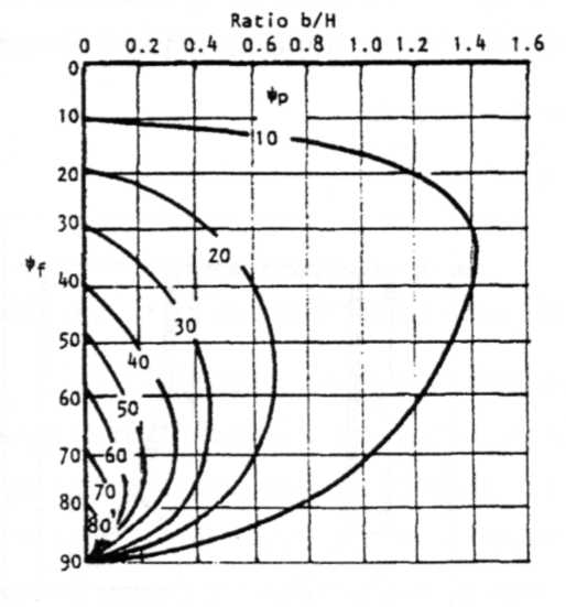 ΕΥΣΤΑΘΕΙΑ ΠΡΑΝΩΝ Οι ρωγμές εφελκυσμού συνήθως συναντώνται πίσω από την κορυφή του πρανούς και η δημιουργία τους είναι αποτέλεσμα μικρών διατμητικών κινήσεων μέσα στη βραχομάζα (Barton, 1971).