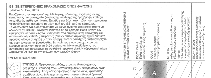 ΓΕΩΤΕΧΝΙΚΕΣ ΣΥΝΘΗΚΕΣ ΣΧΗΜΑΤΙΣΜΩΝ ΠΡΑΝΩΝ ΤΑΞΙΝΟΜΗΣΗ ΒΡΑΧΟΜΑΖΑΣ Σχήμα 3.