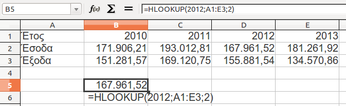 HLOOKUP =HLOOKUP(2012;A1:E3;2) Επεξήγηση Αναζήτηση της τιμής (πρώτο όρισμα) στην πρώτη γραμμή του πίνακα δεδομένων (δεύτερο όρισμα)