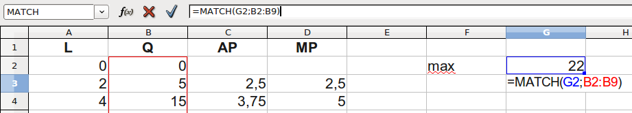 Εργασία που μεγιστοποιεί το προϊόν. Βήμα 2.