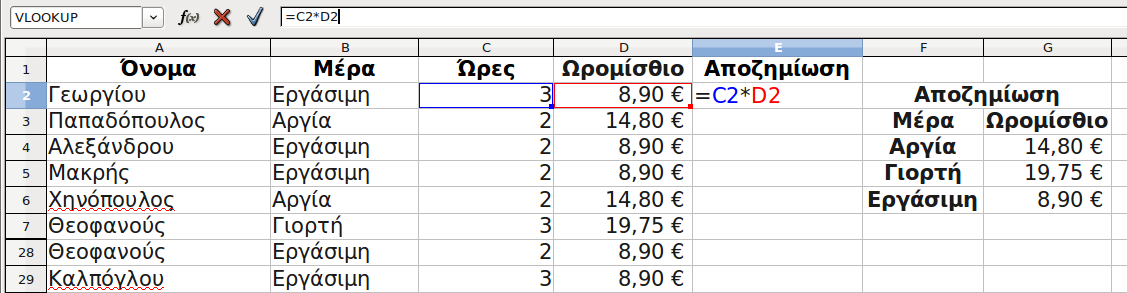 Αποζημίωση ανάλογα με την μέρα