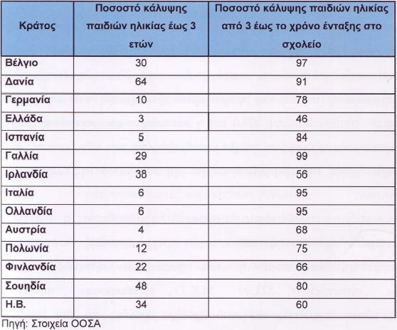 ΠΑΡΑΡΣΖΜΑ 3 ΤΠΖΡΔΗΔ ΦΡΟΝΣΗΓΑ Πίλαθαο 1: