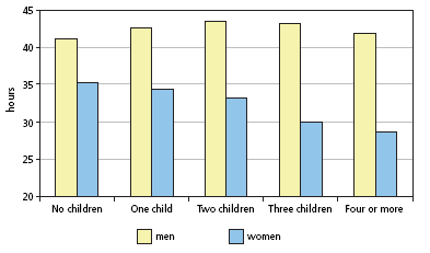Πεγή: Fourth European Working Conditions Survey, 2007 Οη ζπλζήθεο εξγαζίαο γεληθφηεξα (πρ. εξγαζηαθφ θιίκα, επηζθάιεηα θηι.).