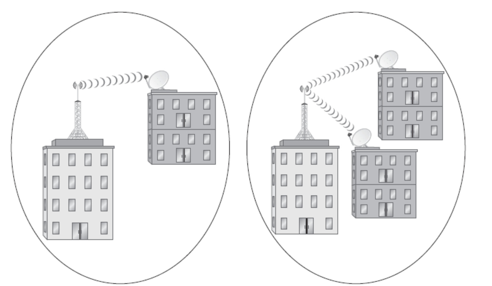 Αρχιτεκτονική LMDS δικτύου (ΙΙ) Μετάδοση μόνο σε σταθερά σημεία (κτίρια, κτλ) Αποτελείται από κυψέλες Βασικοί παράγοντες για