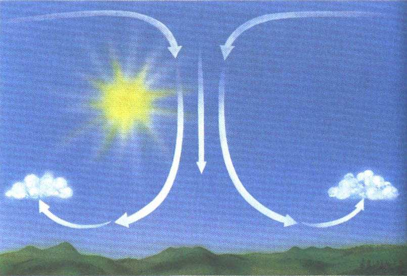 okraju (divergencia).