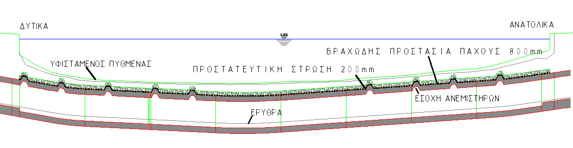 Η υποθαλάσσια αρτηρία της Θεσσαλονίκης Σχήμα 1.