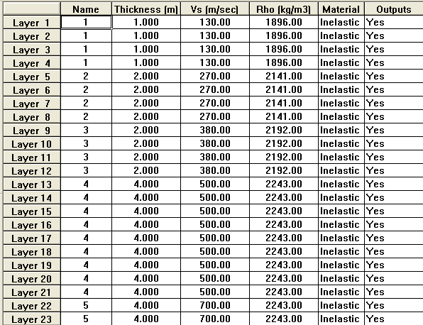 19 Καμπύλη G-γ-D για τη 4 η και 5 η εδαφική στρώση 5.3.2.2 Προσομοίωμα βαθμονόμησης Σχήμα 5.