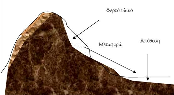 Εικόνα 3.