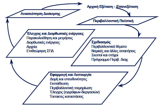 Κύκλος