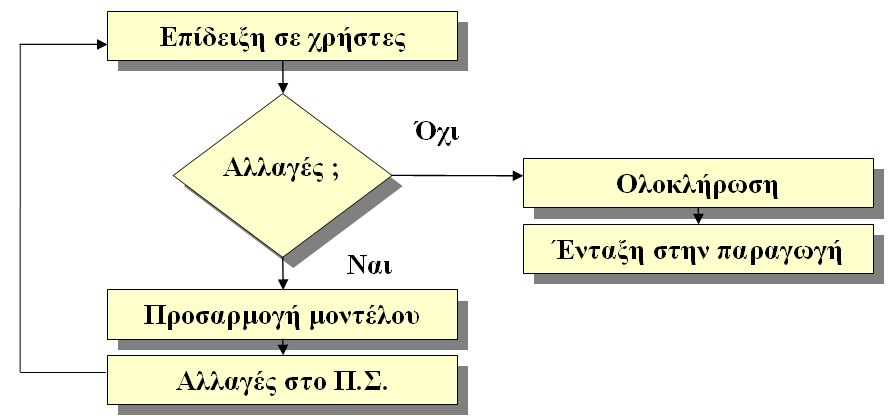 Η μεθοδολογία