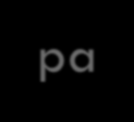 Άσκηση Ε3-1 Σειρά pk, pa, pe, pw FCFS SJN RR (40 tu) pa pe pk pw 40 140 20 100 20 60 200 300 pk pa pe