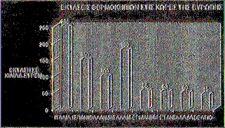 Ευρώπης εξαρτάται από τις κλιματολογικές