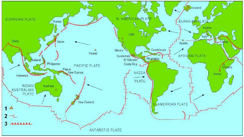 Τα βέλη δείχνουν την κατεύθυνση κίνησης των λιθοσφαιρικών πλακών προς τις ζώνες καταβύθισης.