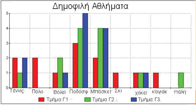 Δραστηριότητα 1η Συλλογή