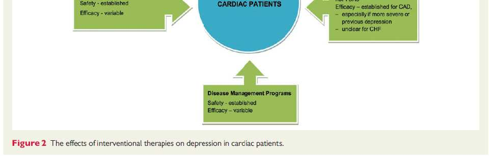 disease: A clinical review, D.L.