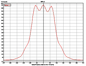 (e),(f) στο πεδίο της συχνότητας σε λογαριθµική κλίµακα 2.10.