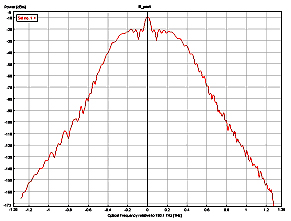 κλίµακα, (e),(f) στο πεδίο της συχνότητας σε λογαριθµική κλίµακα και (g),(h) στο πεδίο του χρόνου µε το chirp και την φάση αντίστοιχα 2.10.