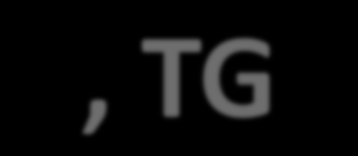 ΘΕΡΜΟΣΤΑΘΜΙΣΗ, TG (THERMOGRAVIMETRY, TG)