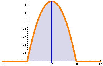 Παραδείγματα 6x(1 x), 0 < x < 1 Χ απόλυτα συνεχής, με: f(x) = 0, ααααύ τότε: ΕΕ = xx(x)dd = 6x 2 (1 x)dd = 0 1 1 2 Είναι