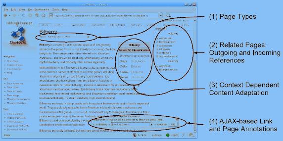 Εικόνα 6: IkeWiki user interface 4.2.