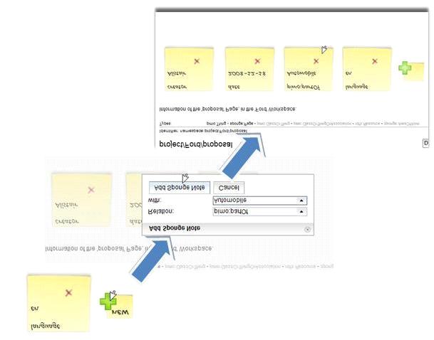 Εικόνα 27: προσθήκη ενός νέου Sponge Note σε ένα Workspace Page Desktop Search Ως µέρος του συστήµατος Sponge, το Sponge Workspaces εξυπηρετεί queries αναζήτησης για το κοµµάτι των Workspaces που