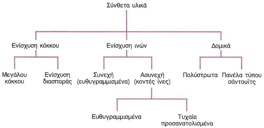 Κεφάλαιο 1 
