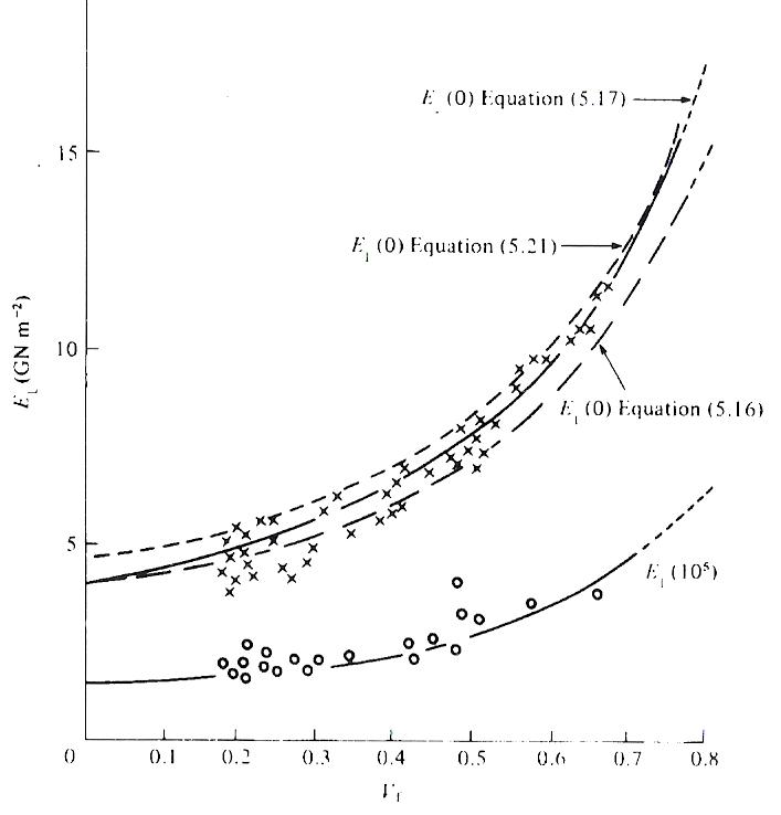 Κεφάλαιο 1 E f Em E2 = E = (1.