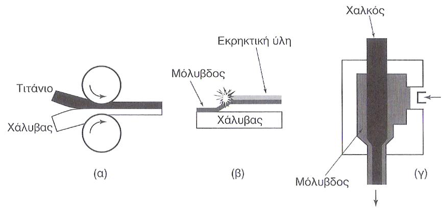 Κεφάλαιο 1 Διμεταλλικά σύνθετα υλικά (bimetallics) Σε αντίθεση με τα σύνθετα της προηγούμενης κατηγορίας, στα οποία το πάχος του επιστρώματος είναι πολύ μικρότερο αυτού του υποστρώματος, στα