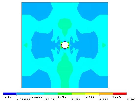 Κεφάλαιο 3 (α) (β) (γ) Σχήμα 3.6.