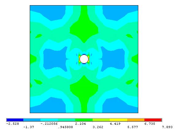 3. Βελτιστοποίηση σχεδίου στο ANSYS Το πρόγραμμα ANSYS υποστηρίζει έναν αλγόριθμο σχεδιαστικής βελτιστοποίησης,