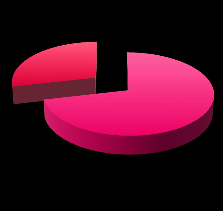 ΟΦΙ 29%