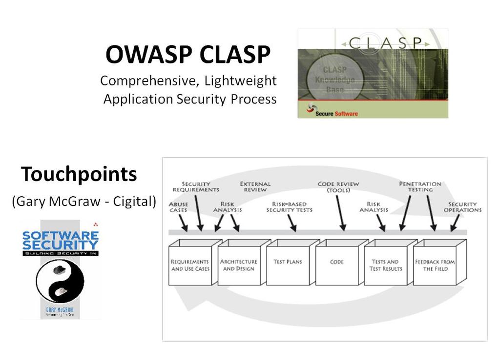 OWASP Comprehensive, Lightweight Application Security Process Κινείται γύρω από 7 Βέλτιστες Πρακτικές Ασφάλειας Λογισμικού Καλύπτει όλο τον κύκλο ζωής λογισμικού όχι μόνο την ανάπτυξή του Μπορεί να