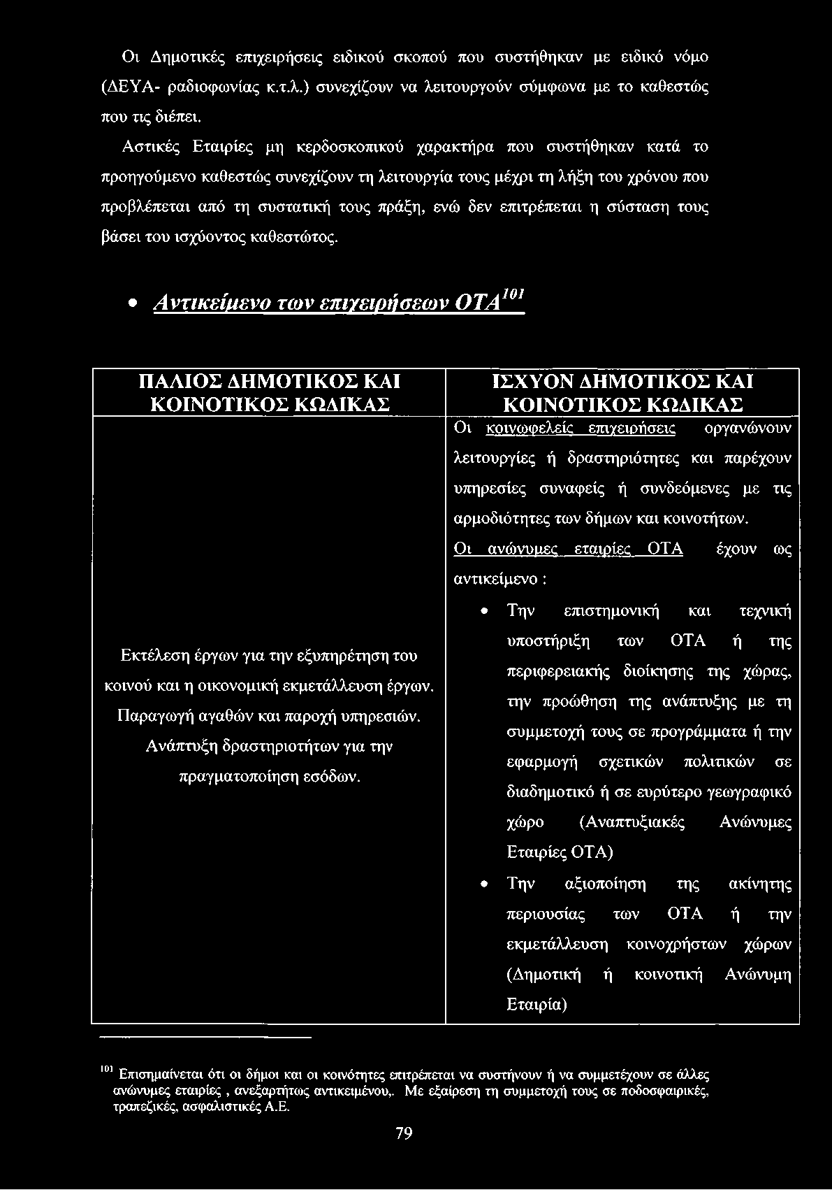 επιτρέπεται η σύσταση τους βάσει του ισχύοντος καθεστώτος.