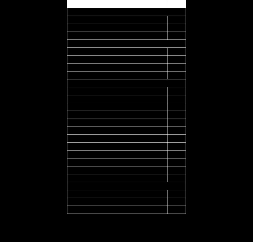 Ingress Port Ether src Ether dst Ether type VLAN id VLAN Priority IP src IP dst IP proto IP ToS Bits TCP/ UDP Src Port TCP/ UDP Dst Port Πίνακας 3: Πληροφορίες που αποτελούν κριτήριο για την