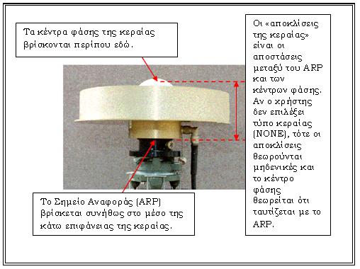 φάσης ( phase center variations ) και τα αποτελέσματα που εκδίδει περιέχουν αντίστοιχη προειδοποίηση, ότι δηλαδή η υπολογισμένη θέση αφορά το κέντρο φάσης (στην περίπτωση που το ύψος ορισθεί ως