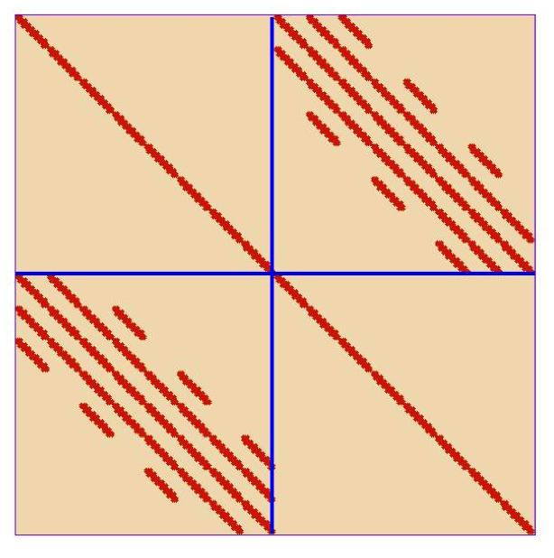 Δ2.1/7 Σχήμα 2: Η δομή του Collocation πίνακα για n s = 4. H B = B 1 B 2 B 3 B 1 B 2.